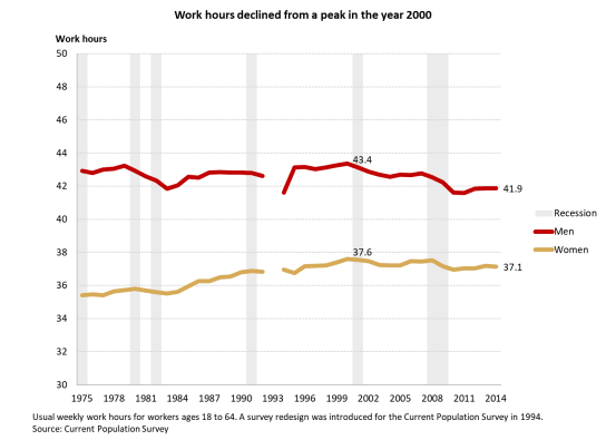 Landivar figure 1.png