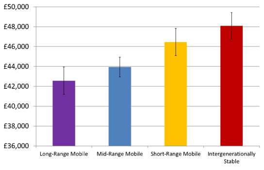 Laurison and Friedman graph